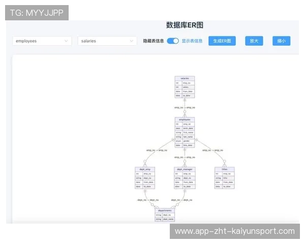 中国篮球人才数据库的建设现状与升级路径，中国篮球球员数据库