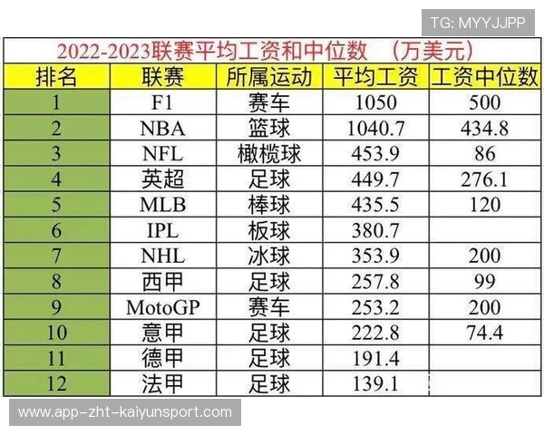 五大联赛年度十大球员表现汇总，五大联赛人气排行