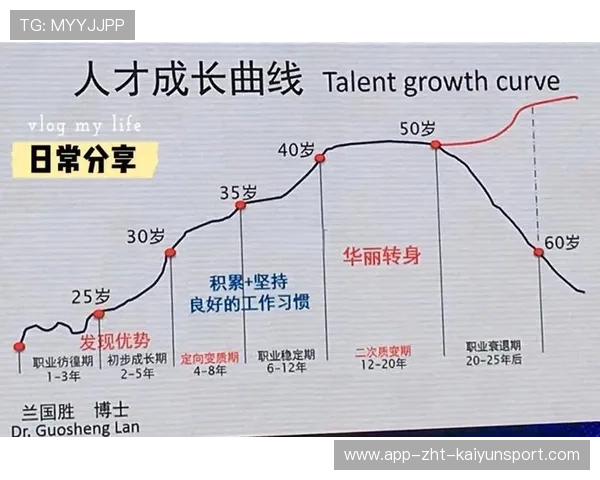 战队职业成长曲线图谱公开供业内参考，职业战队如何盈利