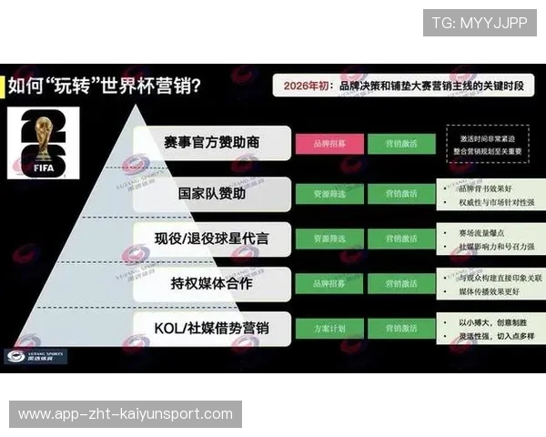 足球俱乐部社交媒体运营策略分享，足球俱乐部营销