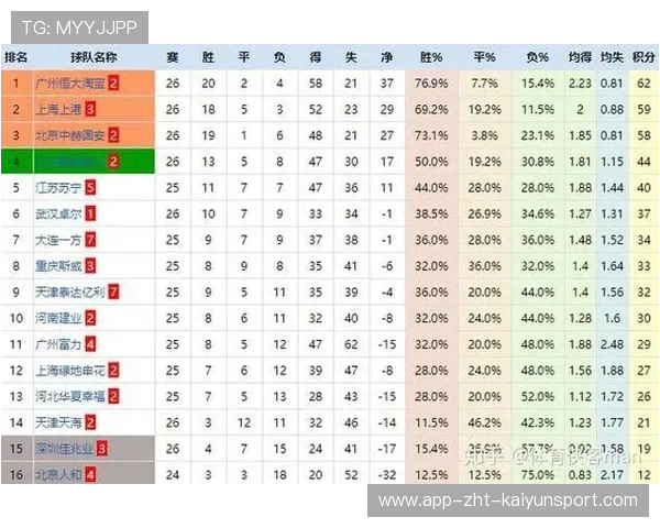 篮球联赛赛季关键比赛复盘数据 篮球联赛赛季关键比赛复盘数据