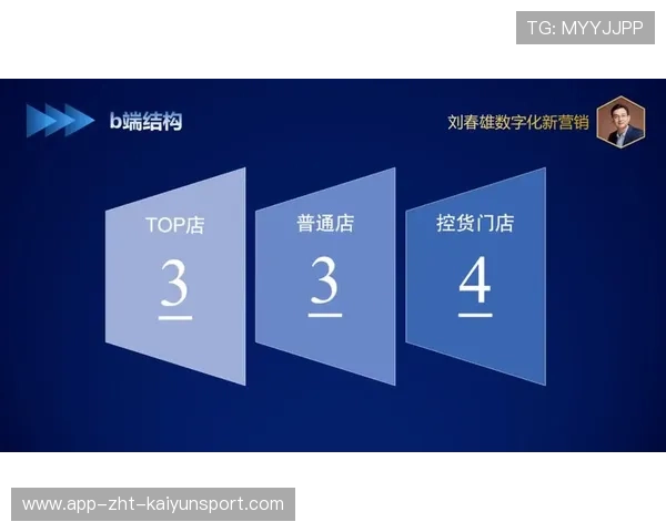 新版本推进节奏变化明显